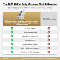 2026 4D Full Body Massage Chair, Zero Gravity, Shiatsu Recliner, SL Track Massage, Heating, Bluetooth, White — Comparison