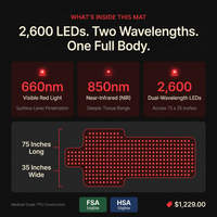 2026 Upgraded All-In-One Red Light Therapy Mat Full Body, FSA&HSA Eligible,75” X 35” Medical-Grade TPU Red Light Blanket with 2600 Dual-Wavelength Leds (660Nm Red & 850Nm NIR) for Pain Relief — Results & Stats