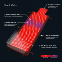 2026 Upgraded All-In-One Red Light Therapy Mat Full Body, FSA&HSA Eligible,75” X 35” Medical-Grade TPU Red Light Blanket with 2600 Dual-Wavelength Leds (660Nm Red & 850Nm NIR) for Pain Relief — How It Works