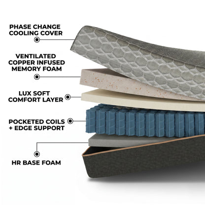 Omne Sleep Copper Recovery Hybrid 12” Plush Memory Foam Mattress